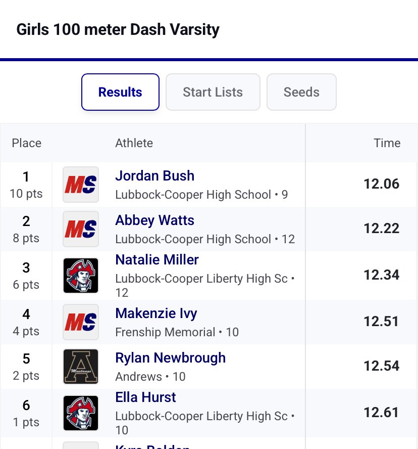 Lubbock-Cooper Track tweet media