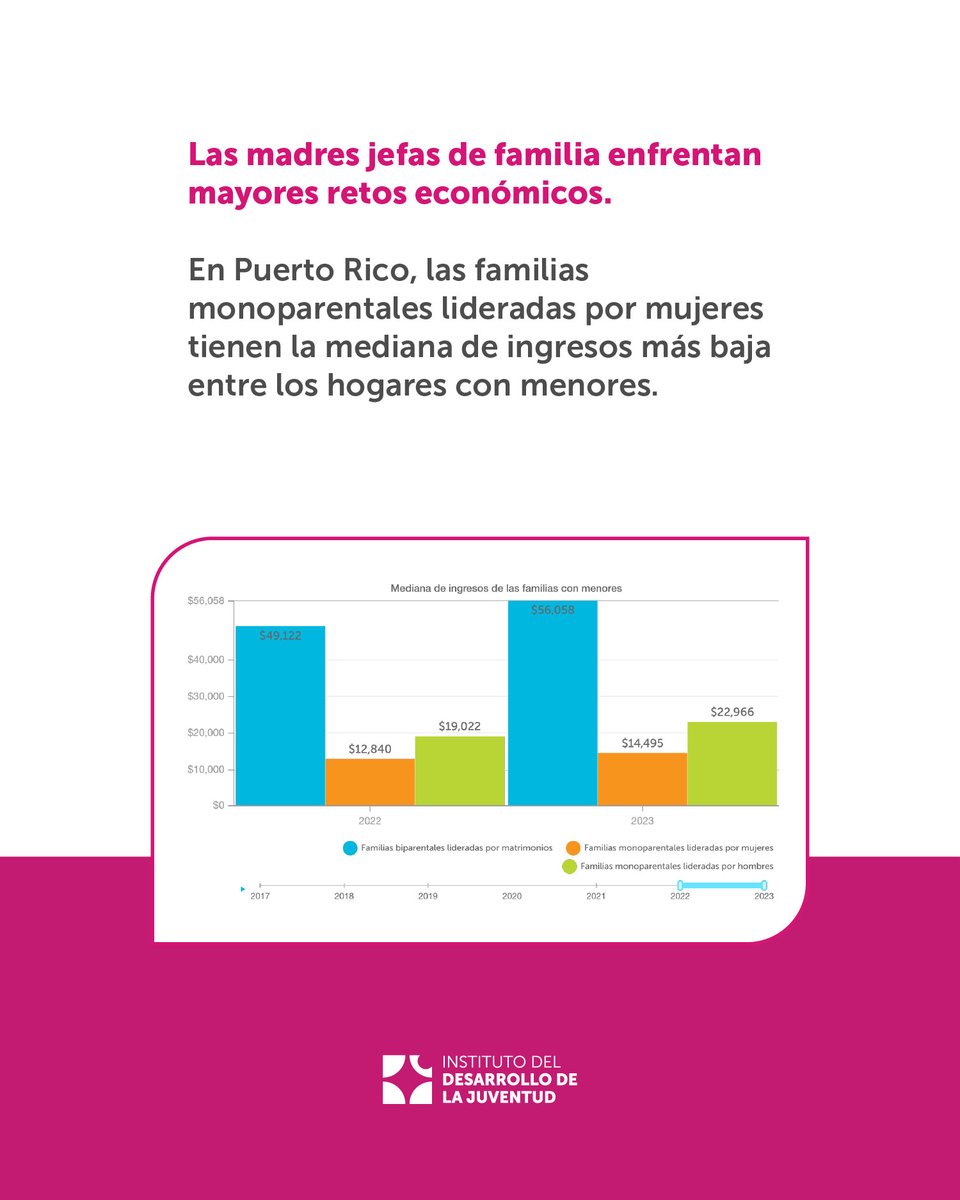 Instituto del Desarrollo de la Juventud tweet media