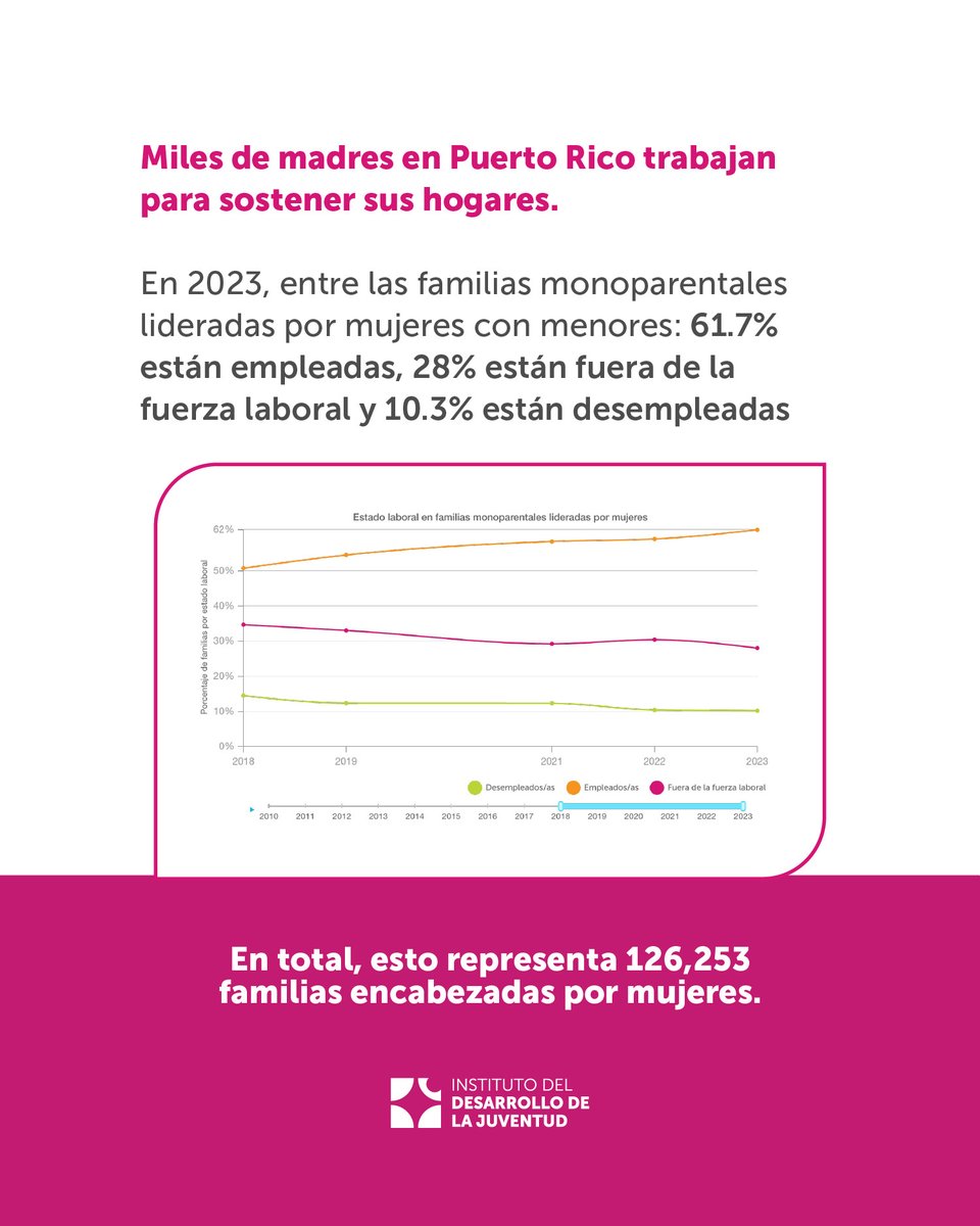 Instituto del Desarrollo de la Juventud tweet media