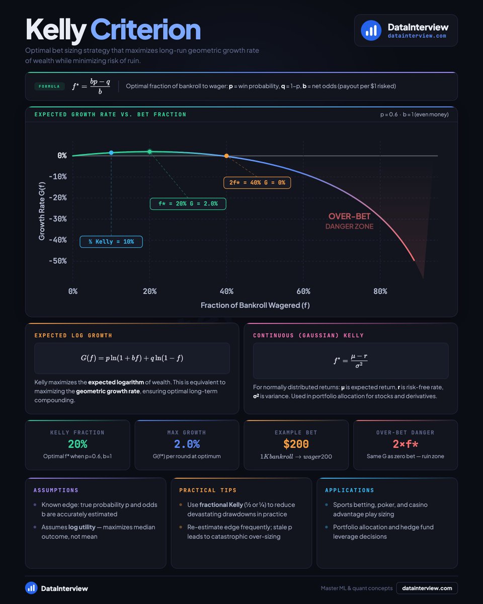 DataInterview tweet media