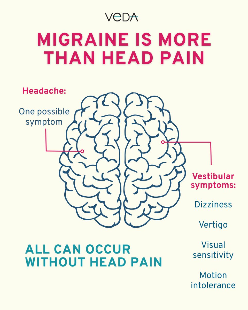 Vestibular Disorders tweet media