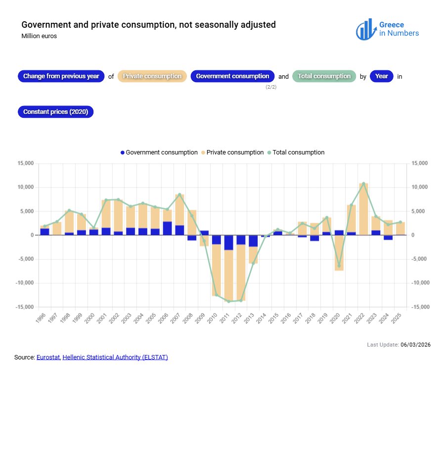 Greece in Numbers tweet media