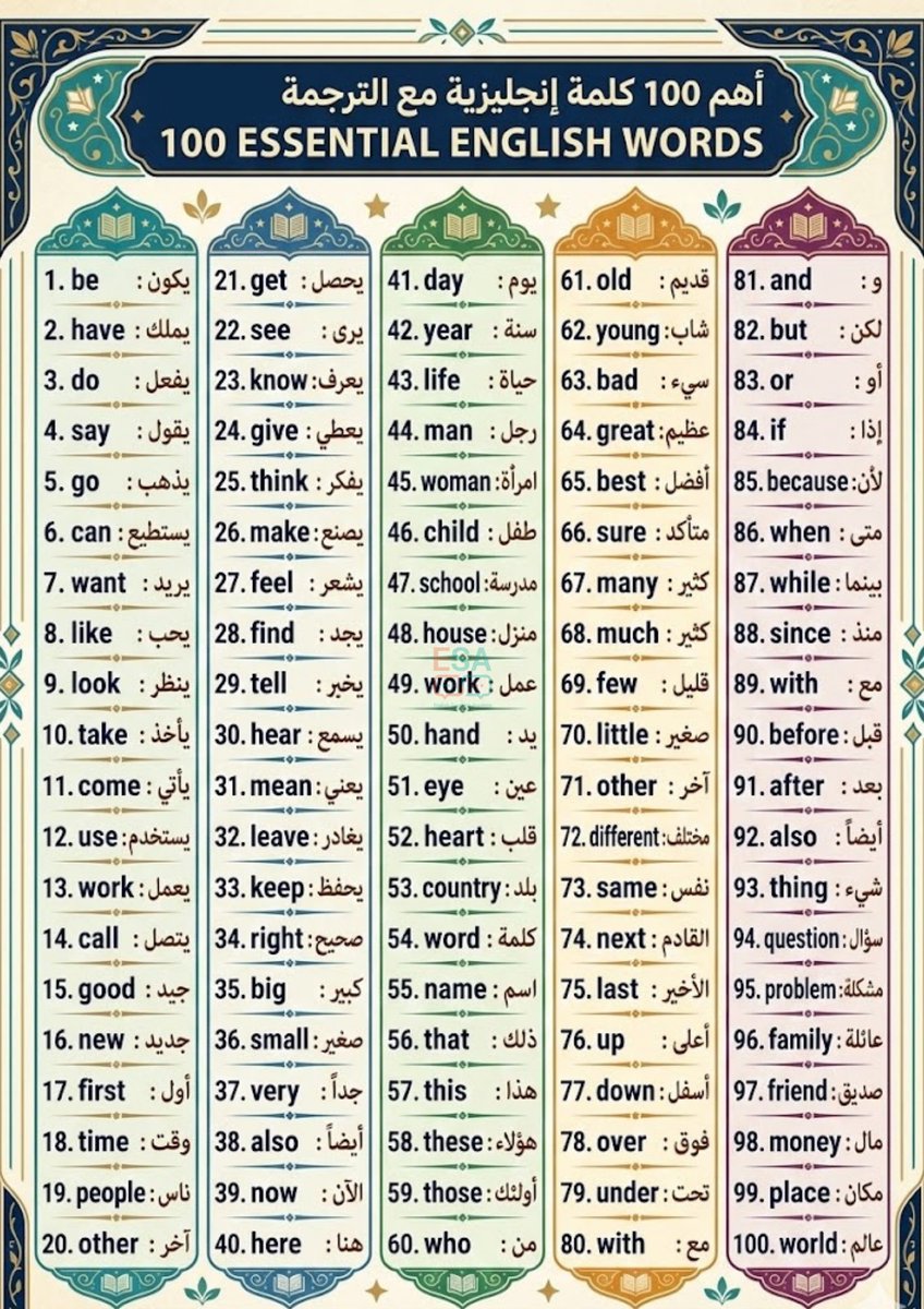 LearnEnglish224's tweet photo. أساس المحادثة كله هنا!👇  
أهم 100 كلمة مع ترجمتها
خلوها بالمفضلة مررررة بتفيدكم https://t.co/57f8mmJnCi