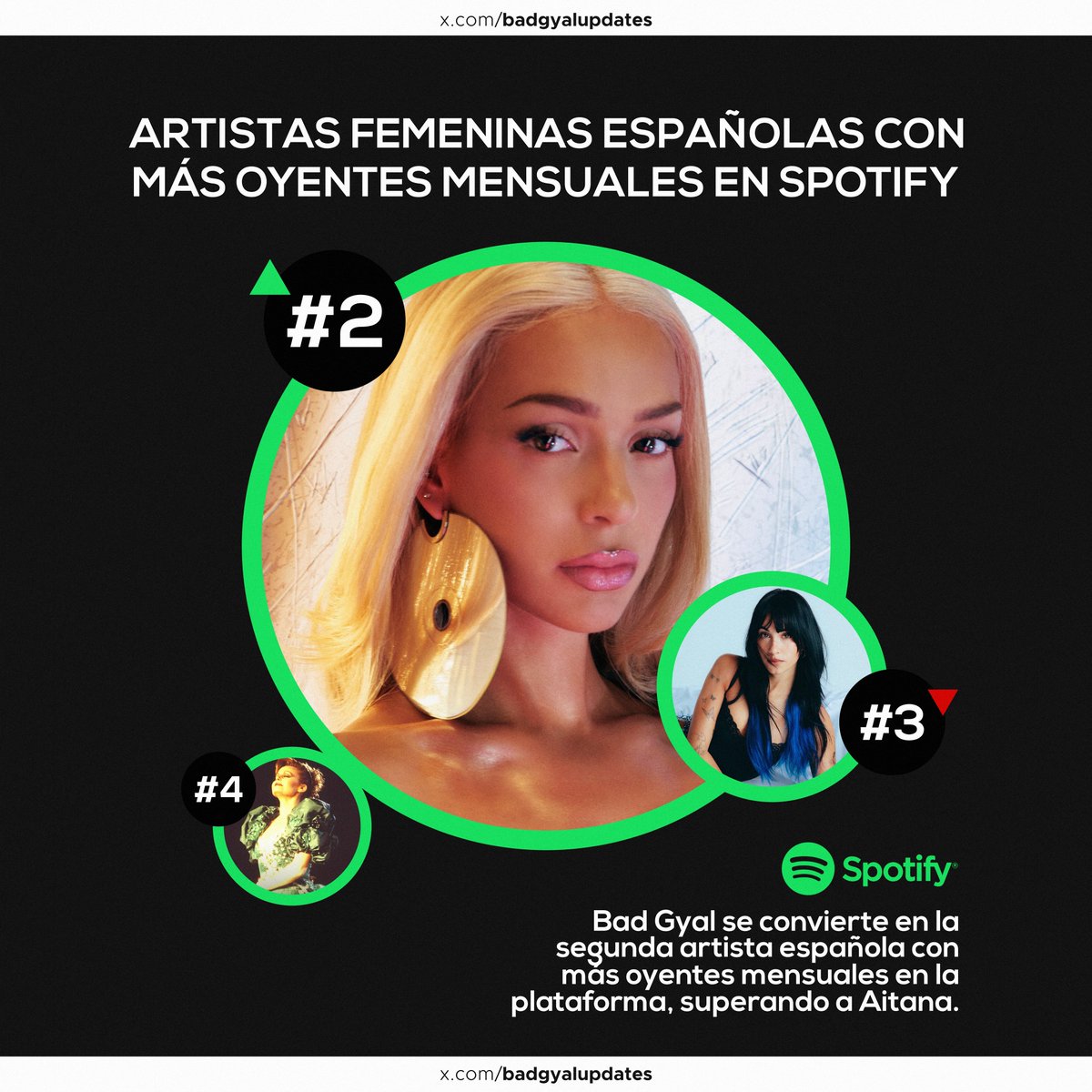 Bad Gyal Updates tweet media