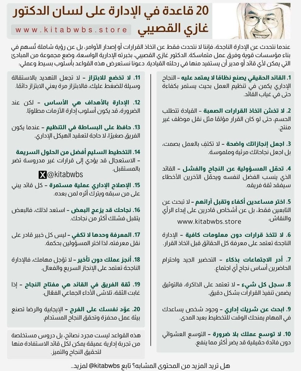 EcoOneE's tweet photo. هذه خلاصة 20 قاعدة في الإدارة على لسان الدكتور غازي القصيبي التي تعكس خبرة قيادية طويلة في بناء المؤسسات.

أهم قواعد الإدارة

1 القائد الحقيقي يبني نظام يعمل حتى في غيابه.

2 لا تخف من اتخاذ القرارات الصعبة. القيادة تحتاج حسم.

3 لا تعمل بصمت كامل. اجعل إنجازاتك واضحة ومرئية.

4 تحمل مسؤولية النجاح والفشل أمام فريقك.

5 اختر مساعدين أكفاء يقبلون النقاش ويطرحون آراء مختلفة.

6 لا تتخذ قراراً قبل أن تمتلك معلومات كافية.

7أدر الاجتماعات بذكاء. التحضير الجيد نصف النجاح.

8سجل كل شيء. الذاكرة تخون أما التوثيق يحمي العمل.

9ابحث عن شريك إداري يساندك في المهام الكبيرة.

10لا تتوسع في العمل بلا ضرورة. التوسع العشوائي يضر المؤسسة.

11لا تخضع للابتزاز أو التهديد بالاستقالة.

12 الإدارة بالأهداف هي الأساس.

13 حافظ على البساطة في التنظيم خاصة في الفرق الصغيرة.

14 التخطيط السليم أفضل من الحلول السريعة المتسرعة.

15 الإصلاح الإداري عملية مستمرة وليست قراراً مؤقتاً.

16 نجاحك قد يزعج البعض. تقبل ذلك.

17 المعرفة وحدها لا تكفي. بعض الخبراء لا يجيدون نقل خبرتهم.

18 أنجز العمل دون تأخير. التأجيل عدو الإنتاجية.

19 ثقة الفريق في القائد هي أساس الأداء الجماعي.

20 الإيجابية والرضا تصنع بيئة عمل تدعم النجاح.