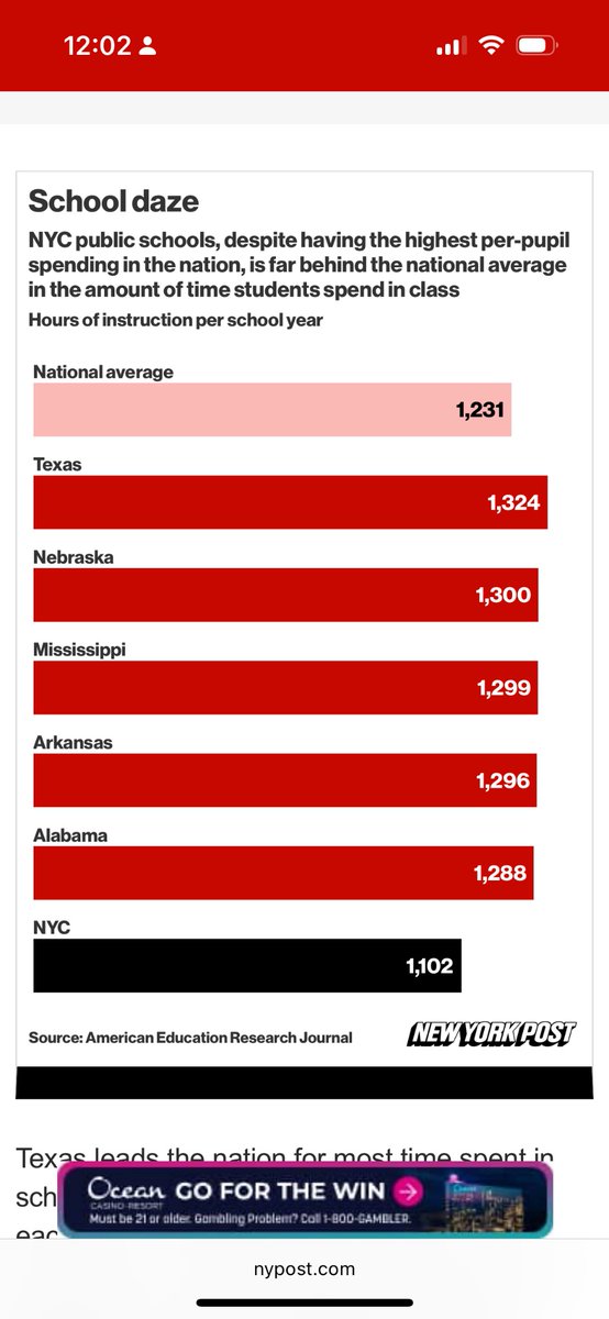 $42k+ per pupil in NYC schools, and we don’t even get nationally average instruction hours for that spending