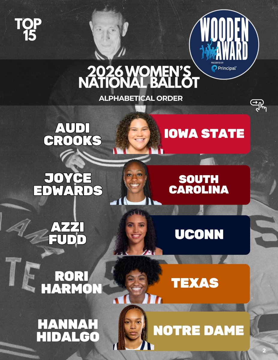 John R. Wooden Award tweet media