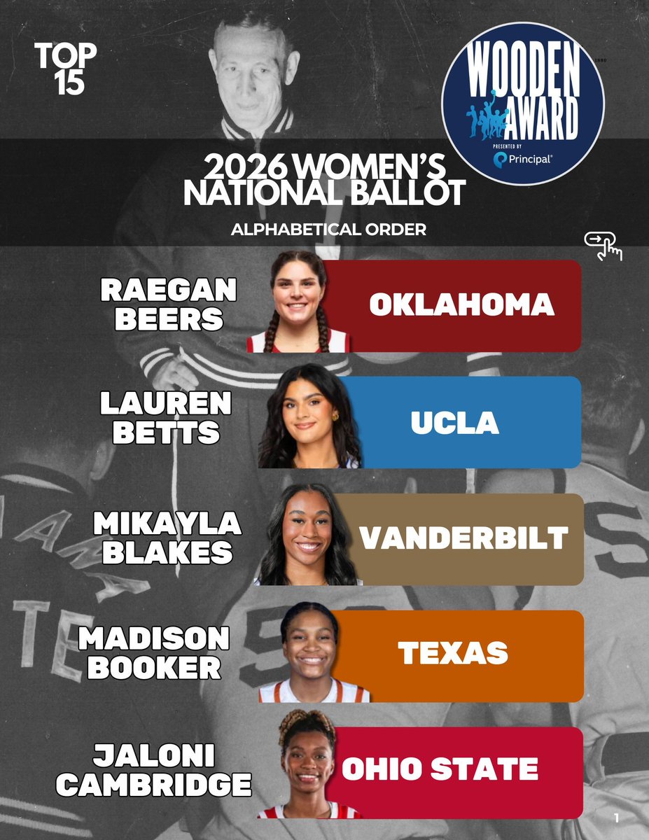 John R. Wooden Award tweet media