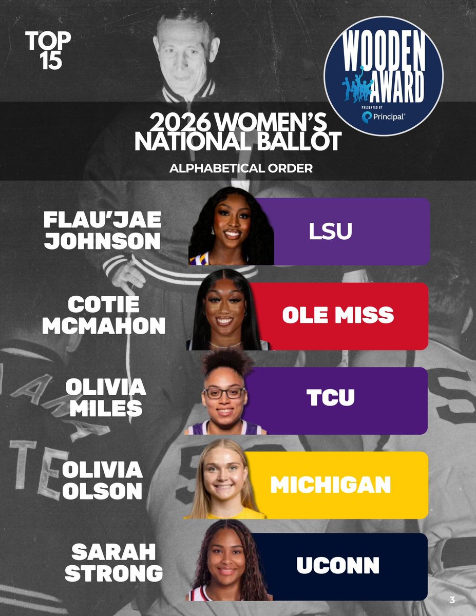 John R. Wooden Award tweet media