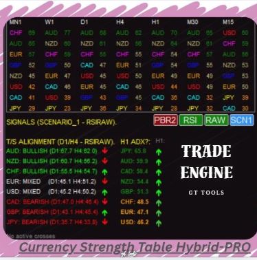 GhostTrader_GT's tweet photo. The days of scanning all 28 forex pairs for hours looking for quality setups are over. GT "Trade Engine" allows you to narrow your focus to max 3-6 quality pairs for analysis, compare signals &amp; execute within minutes. Saves you time, stress &amp; less screen time. Link below.👇 https://t.co/fgrPLzqO58