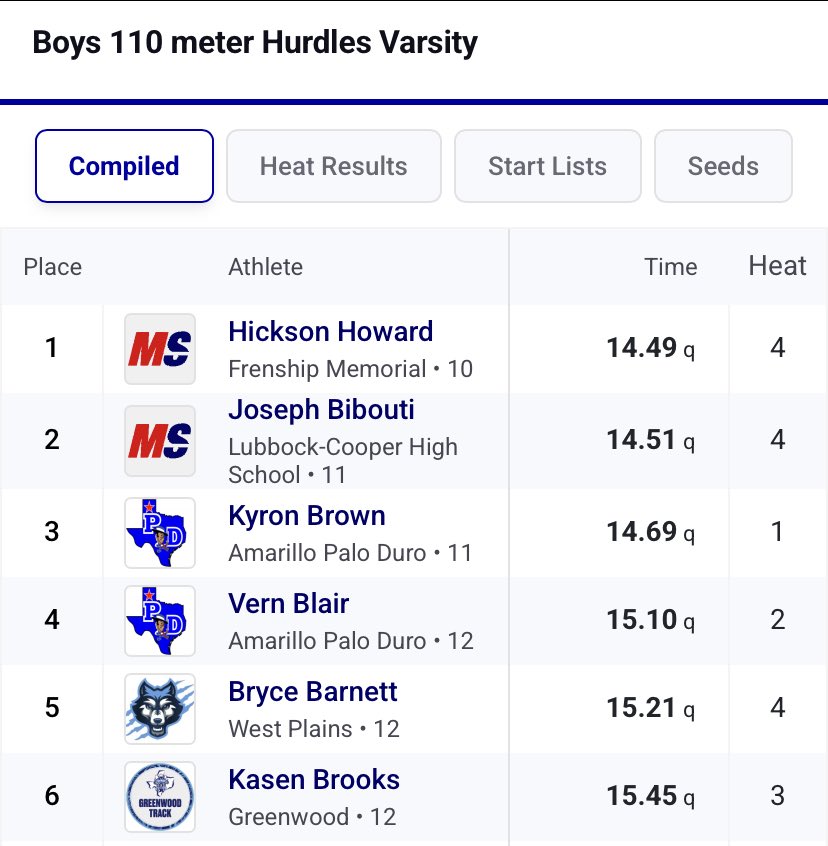 Lubbock-Cooper Track tweet media