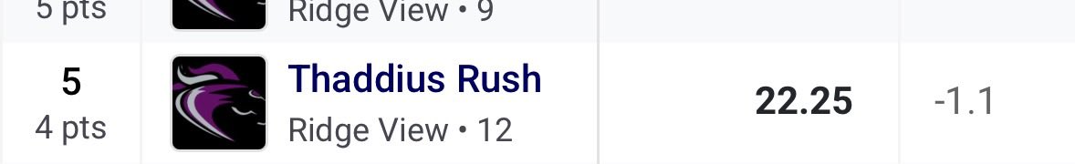 Thaddius Rush tweet media