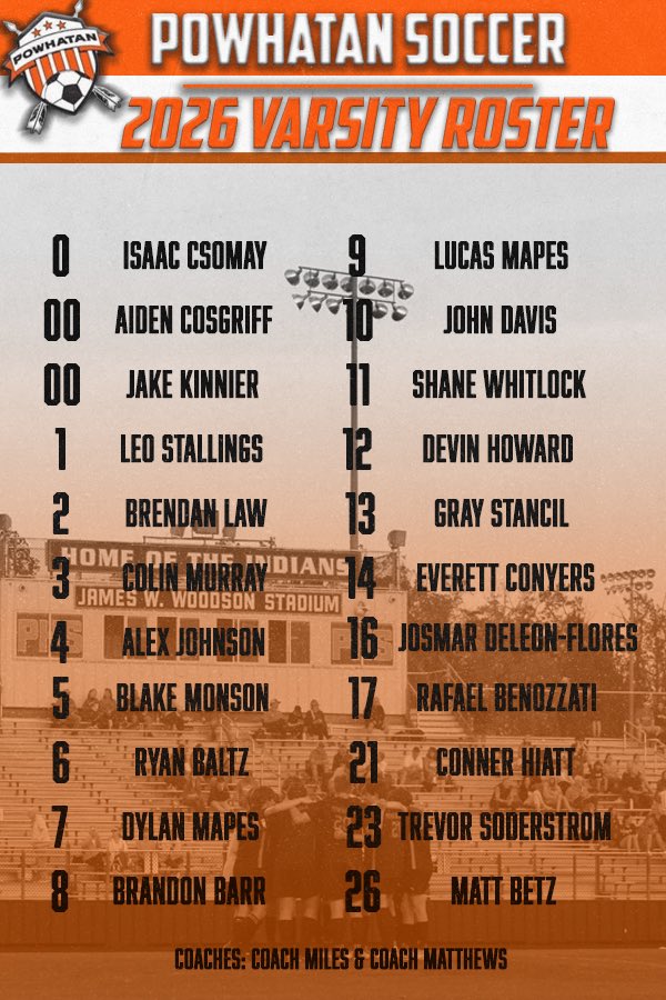 PowhatanBsoccer's tweet photo. Here’s the official 2026 Boys Varsity Roster! We had a great time in the Williamsburg Jamboree yesterday, thank you to Bruton High School for hosting again! https://t.co/1q4ULr4CTe