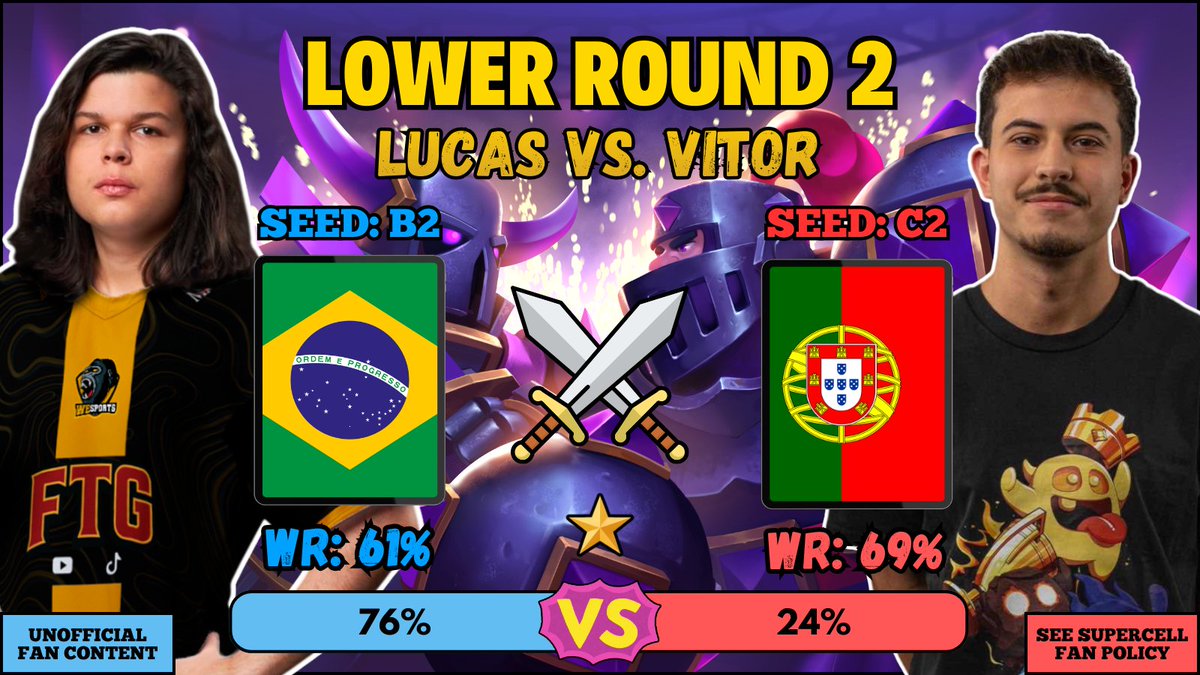 All_Star_CR's tweet photo. #CR  🌠  All Star Tourney  🌠  #CR

🟡  Lower Round 2 - Match Time  🟡

🇧🇷  |  Lucas
🇵🇹  |  Vitor

🗳  |  76%  vs. 24%

Content Diclaimer:  🛠️
This material is unofficial and is not endorsed by Supercell. For more information see Supercell's Fan Content Policy: https://t.co/1akcoDJWB8