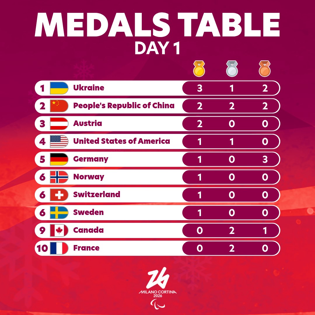 South Asian Herald tweet media