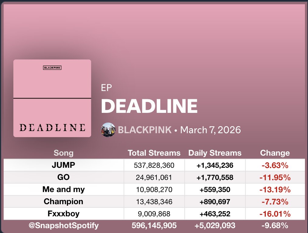 Fan SpotifySnapshot tweet media