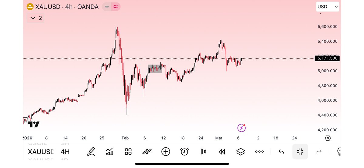 SDX_📊💥 tweet media