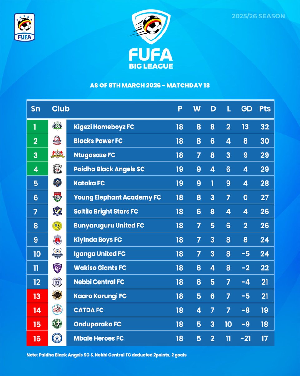 FUFA Big League tweet media