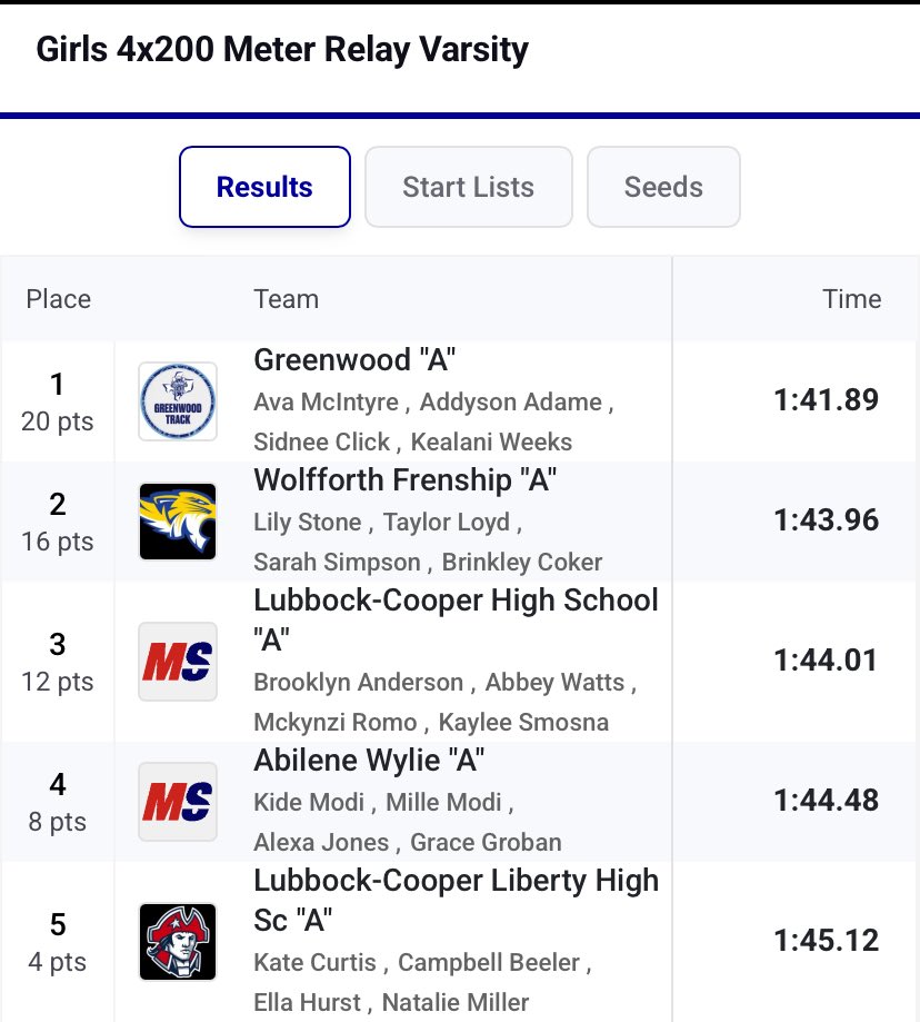 Lubbock-Cooper Track tweet media