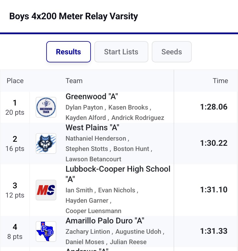 Lubbock-Cooper Track tweet media