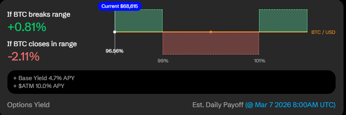 DeFi Warhol tweet media