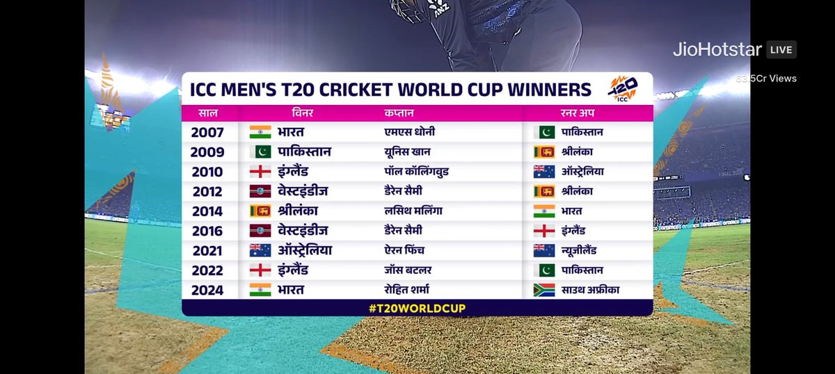 HISTORY 
repeat karenge
       HISTORY
defeat karenge 
     #INDvsNZ