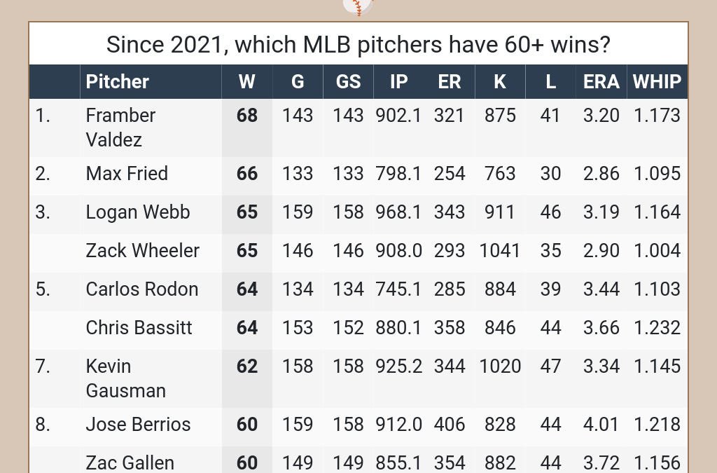 Bill Chuck is Billy-Ball tweet media