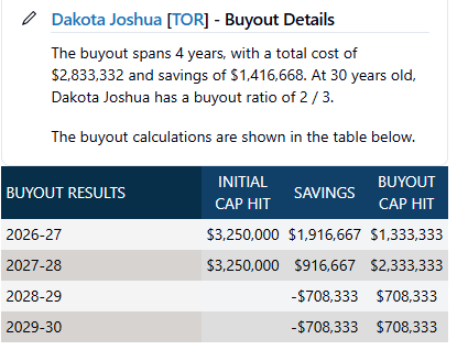 Johnny Larue 🇨🇦 tweet media