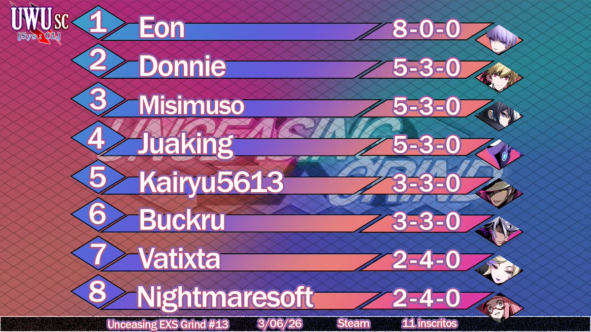 Under Night In-Birth Chile 🇨🇱 tweet media