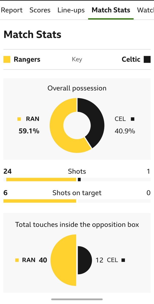 Tim Trivia tweet media