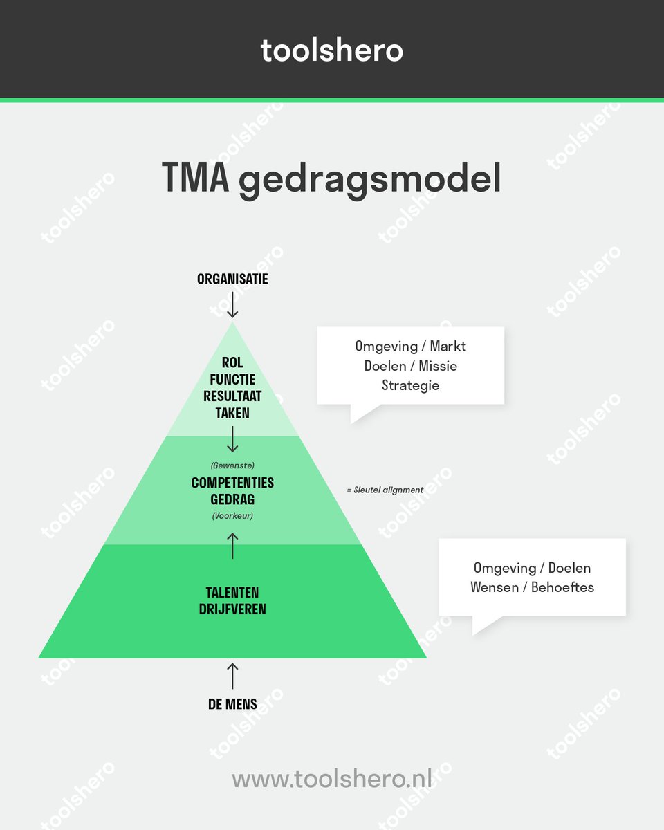 toolshero.nl tweet media