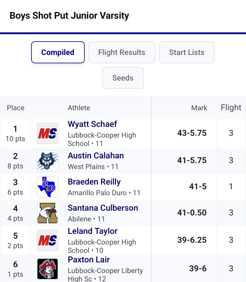 Lubbock-Cooper Track tweet media