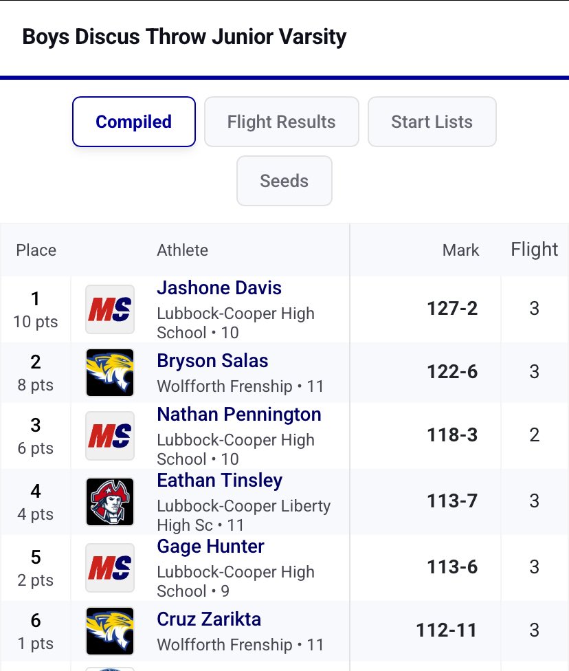 Lubbock-Cooper Track tweet media