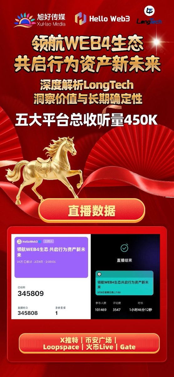 HelloWeb3 tweet media