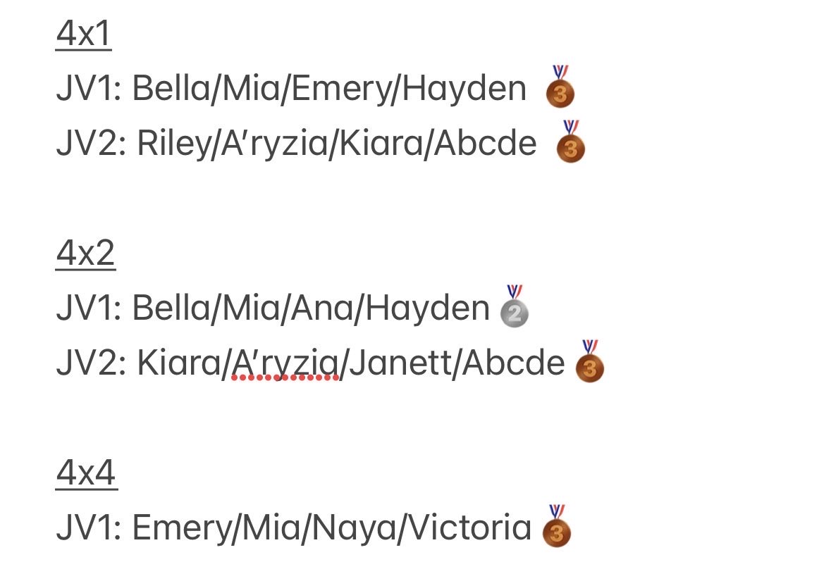 Caprock Girls XC/Track & Field tweet media