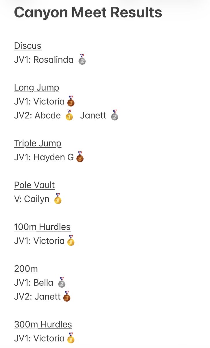 Caprock Girls XC/Track & Field tweet media