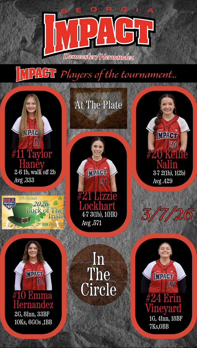 Georgia Impact 18u DeMeester/Hernandez tweet media