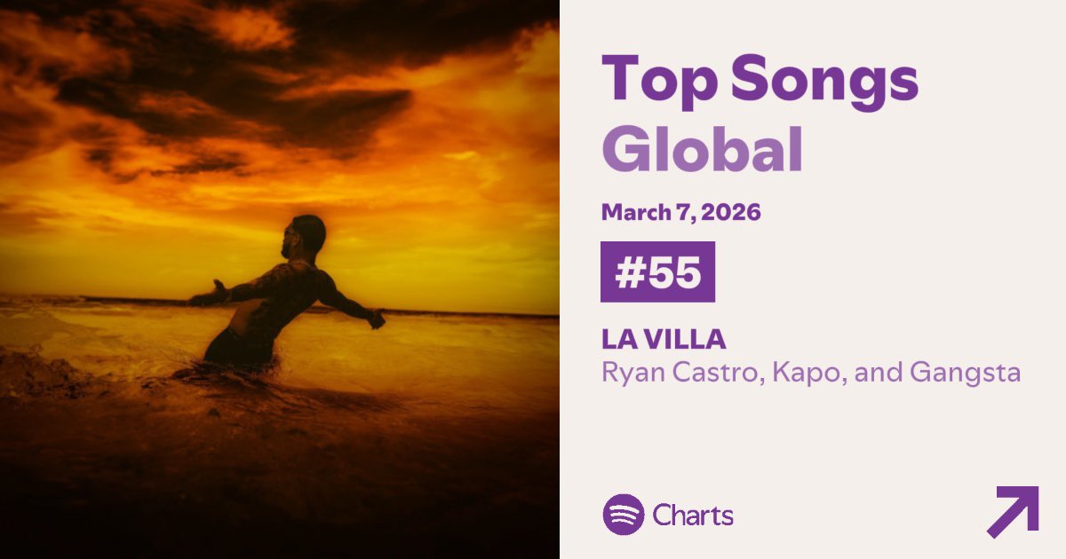 Ryan Castro Stats tweet media