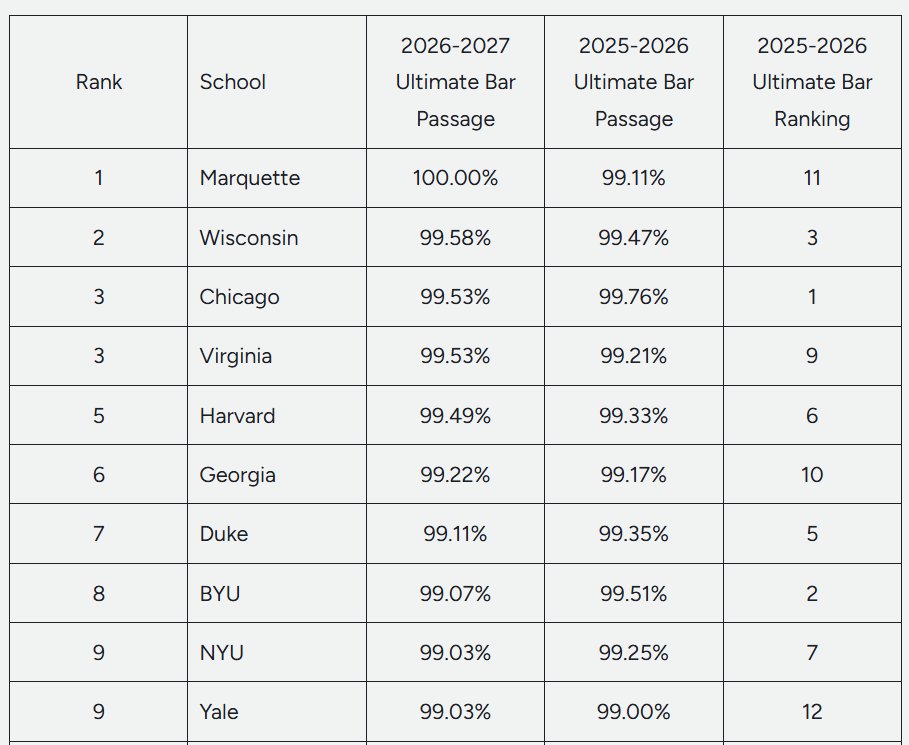 Paul Caron tweet media