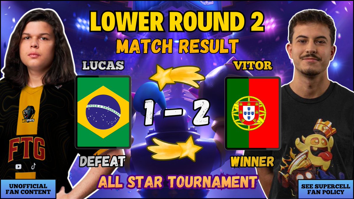All_Star_CR's tweet photo. #CR  🌠  All Star Tourney  🌠  #CR

🟡  Lower Round 2 - Result  🟡

🇧🇷  |  Lucas
🇵🇹  |  Vitor
📊  |  1-2

Vitor showed strength this match 💪
His RG skills were unstoppable 🤴🏼

Content Diclaimer:  🛠️
This material is unofficial and is not endorsed by Supercell. For more information see Supercell's Fan Content Policy: https://t.co/1akcoDJWB8