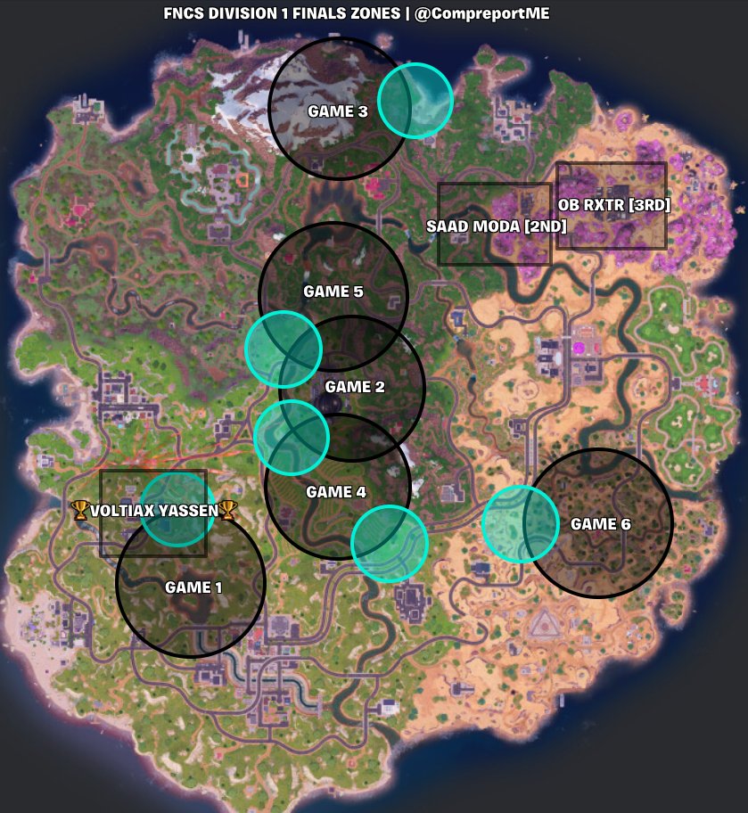 ME Comp Report tweet media