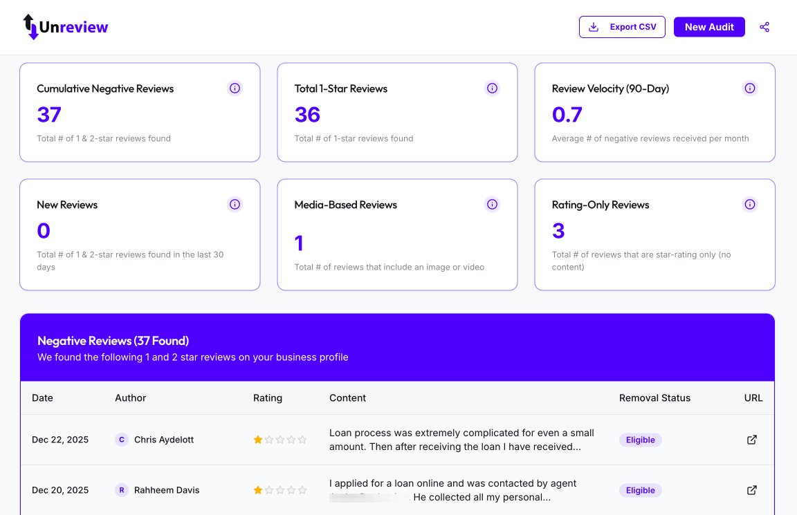 getunreview's tweet photo. We recently launched a new audit process, which allows us to quickly identify 1 and 2-star reviews for any business that are eligible for removal. #SEO #ReputationManagement #GoogleReviews https://t.co/ObcI1gehfZ
