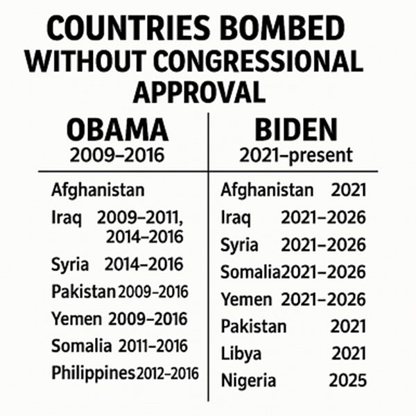 Conservativeind's tweet image. Take a seat Lieawatha... you said nothing when Obama &amp;amp; Biden did the same thing 🤡 #MApoli