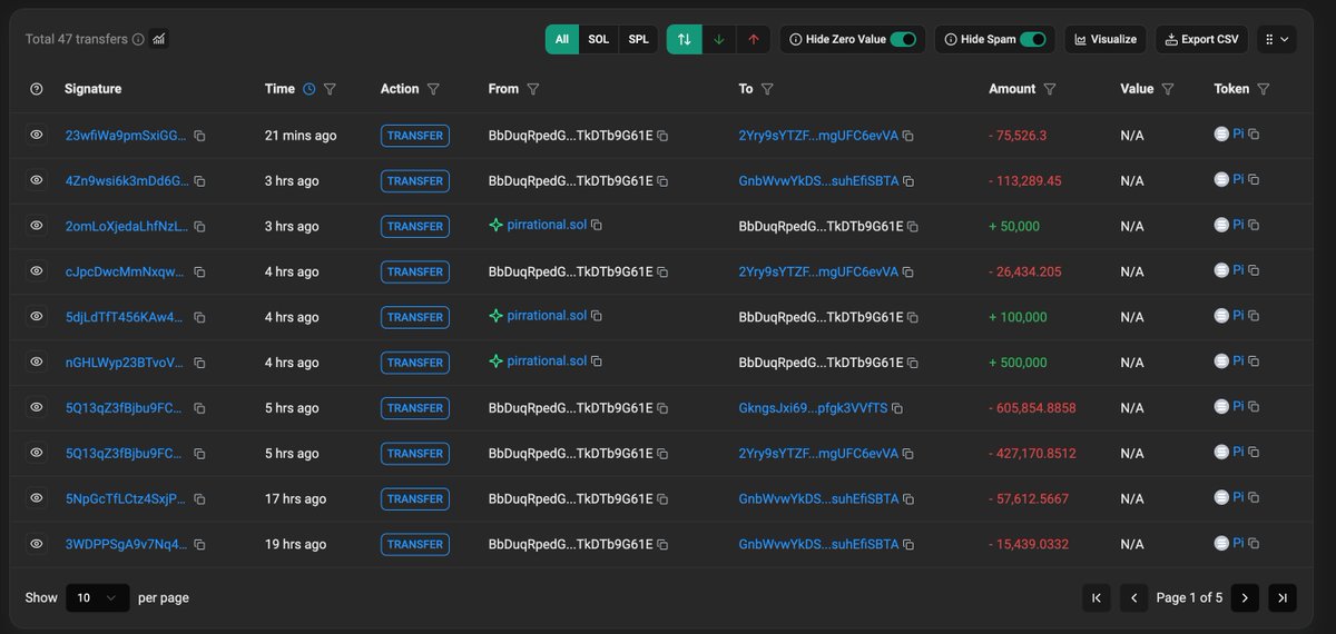 pirrational (@pirrational_com) on Twitter photo 