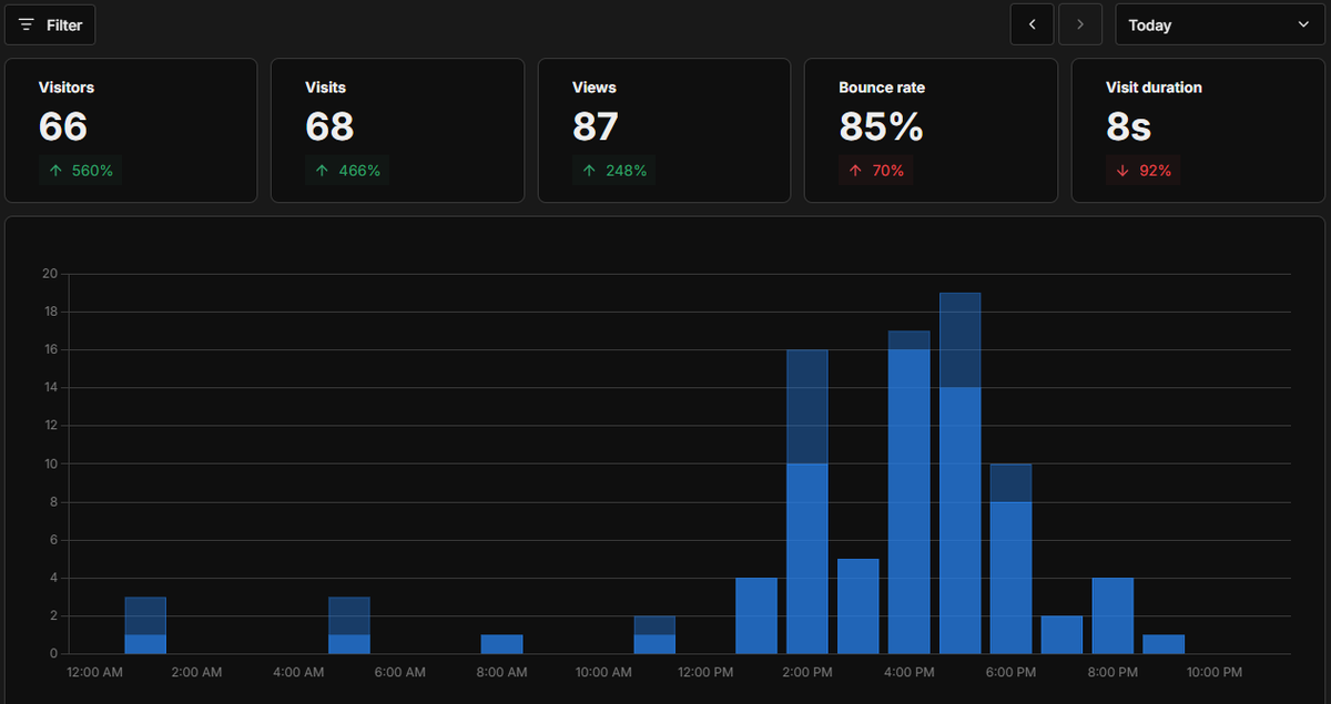 Dev 🍁 tweet media