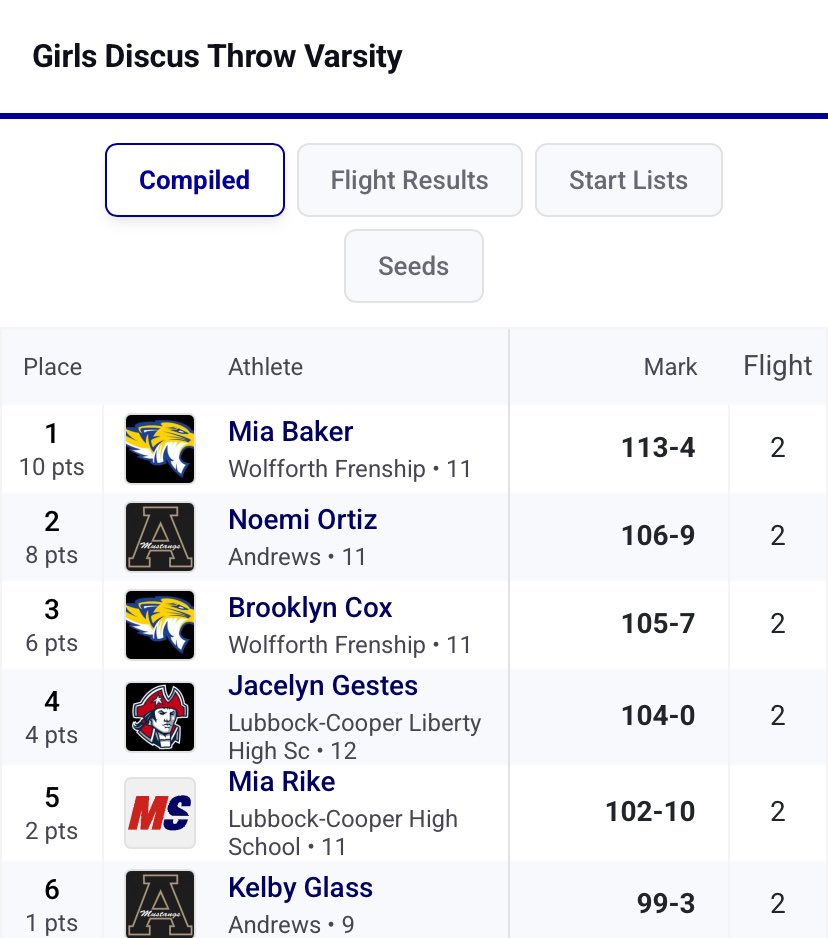 Lubbock-Cooper Track tweet media