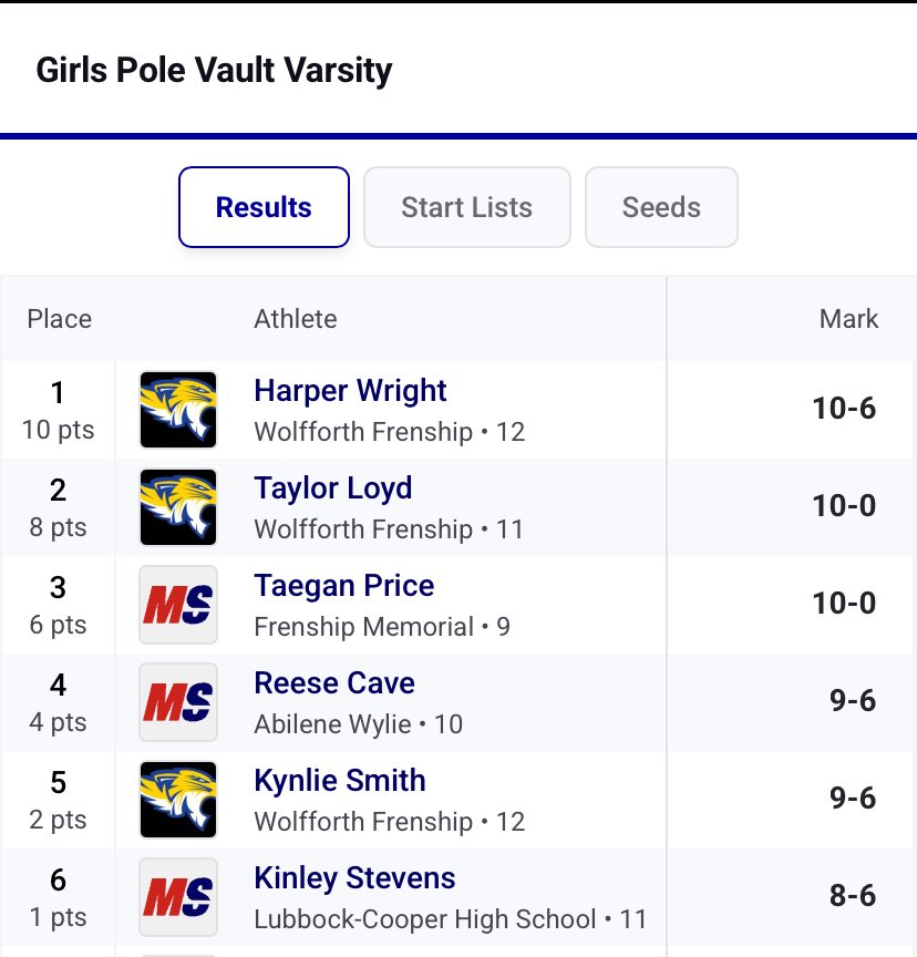 Lubbock-Cooper Track tweet media