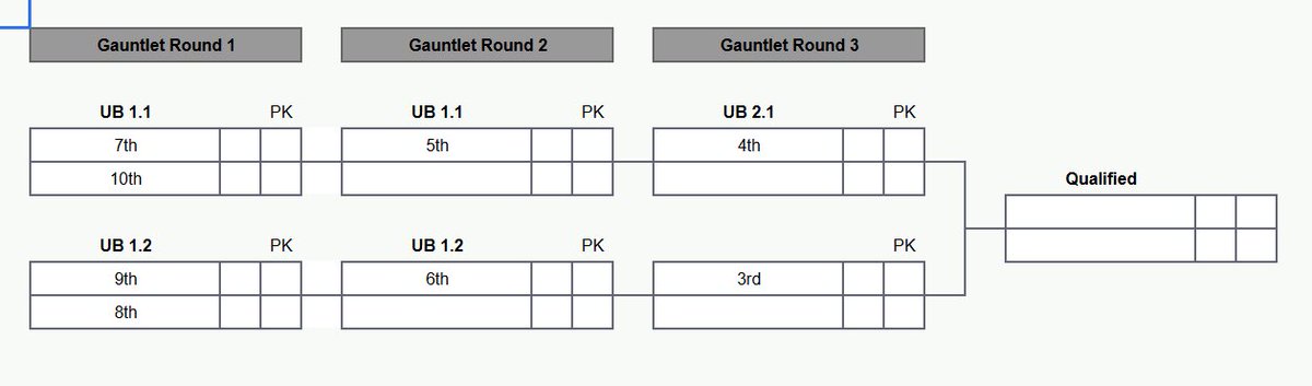 Toronto FC Gaming tweet media