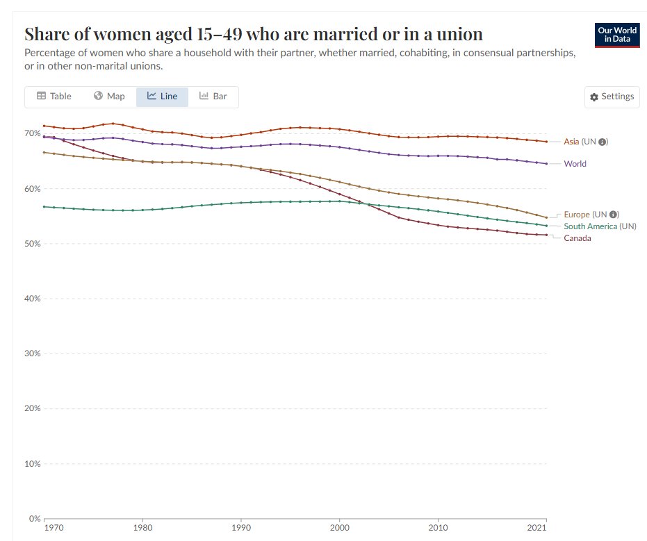 Martyupnorth®- Unacceptable Fact Checker tweet media