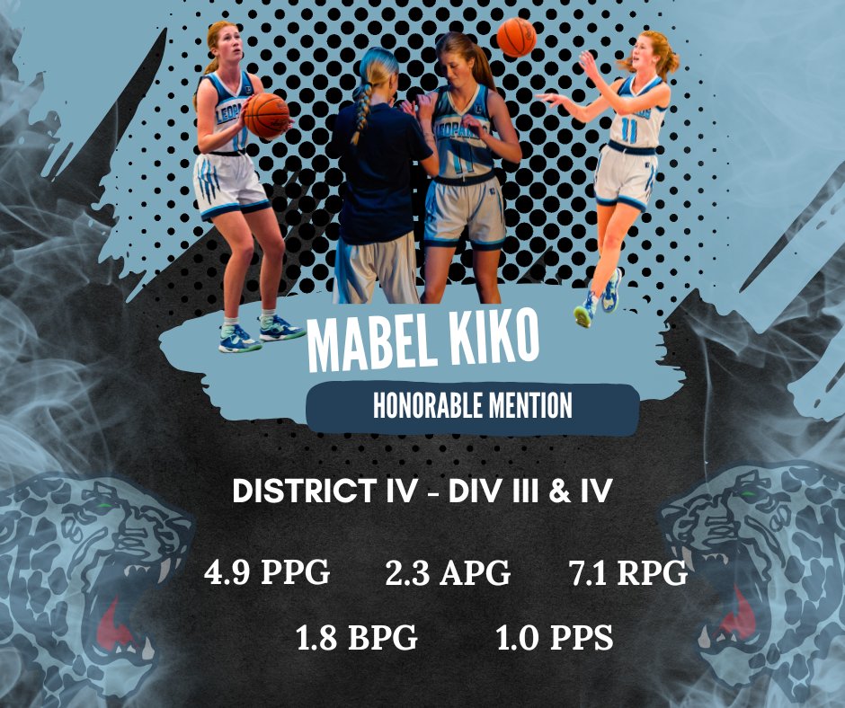 Louisville Leopards Girls' Basketball tweet media